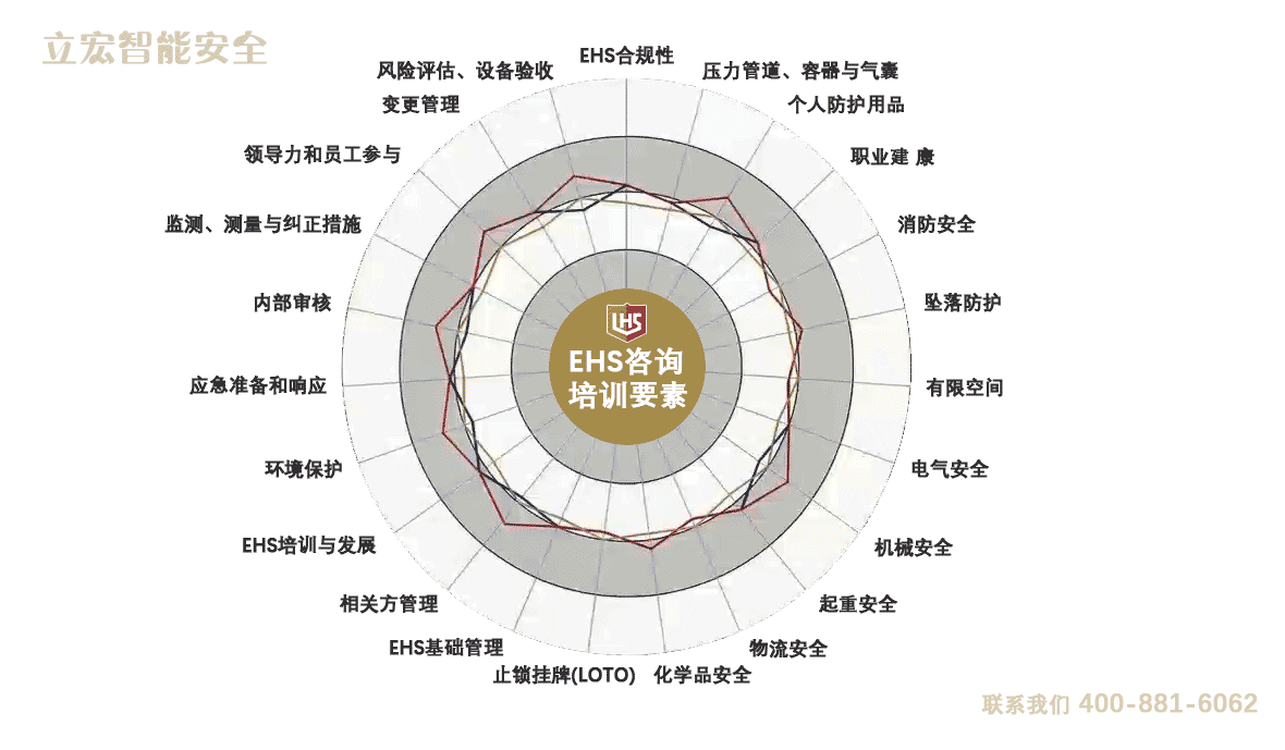 1764747107926743.gif EHS咨詢與培訓(xùn)要素官網(wǎng)版5.gif